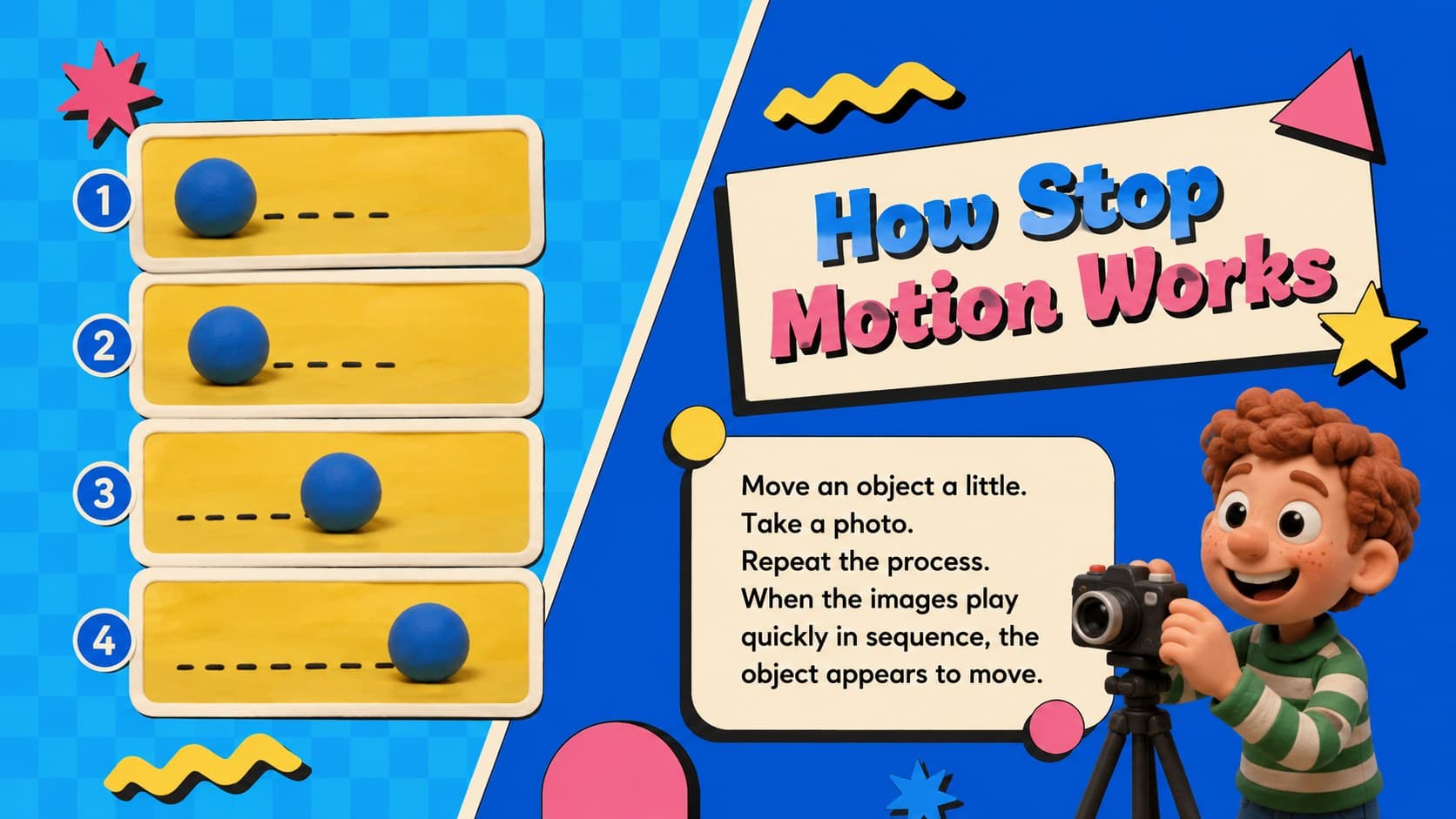 Colorful classroom slide explaining how stop motion animation creates movement from individual photographs.