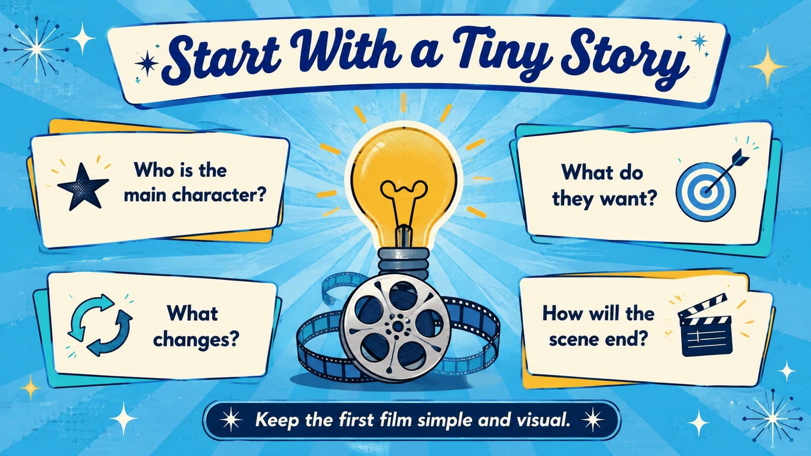 Retro visual storytelling lesson presentation slide with prompts for developing a short animation concept.