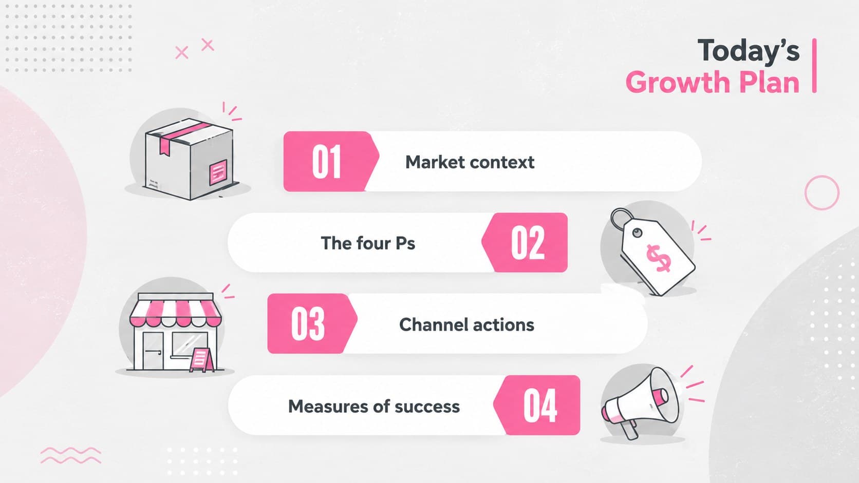 Agenda slide outlining the four Ps and retail growth planning topics.