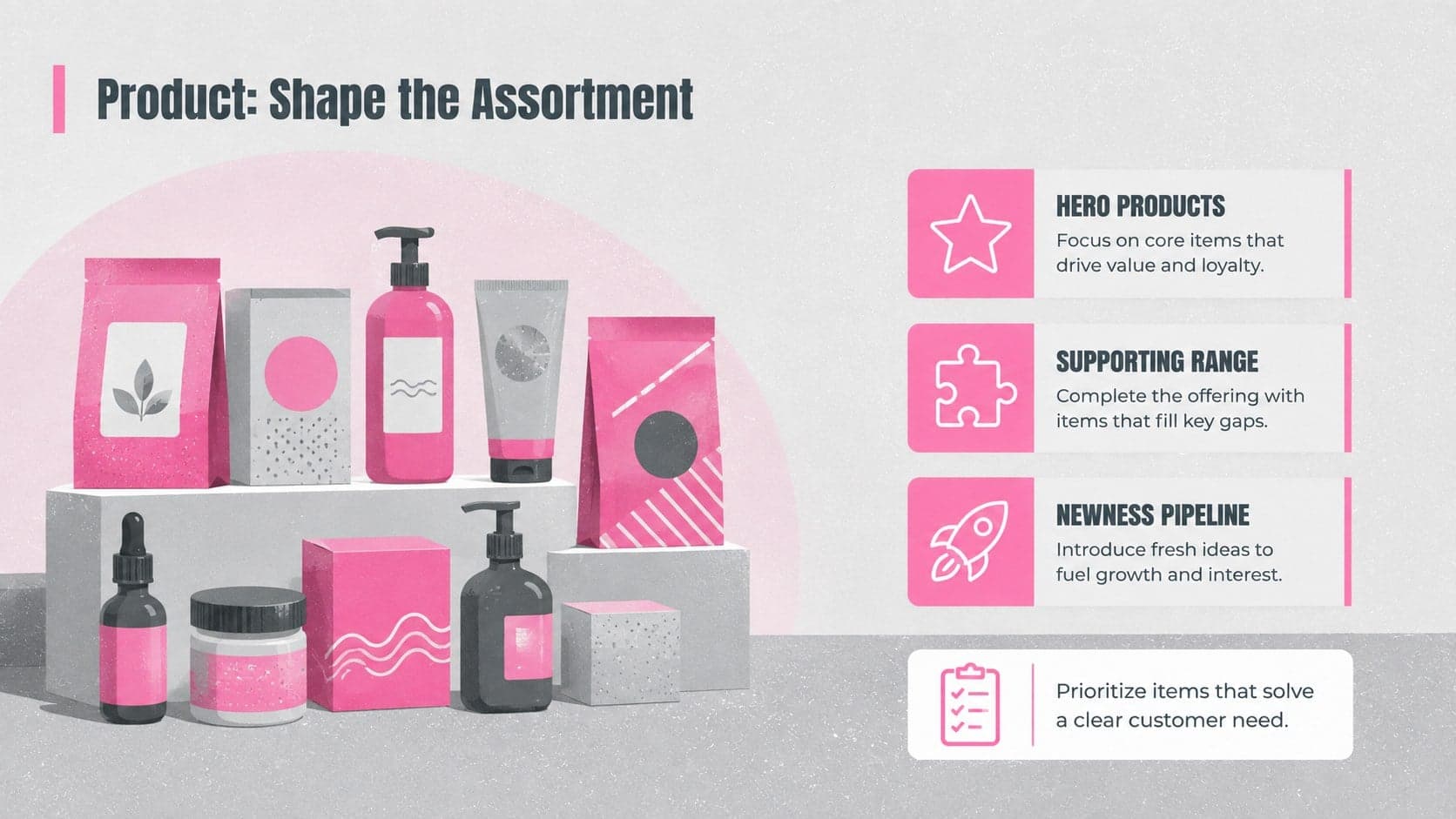 Product assortment planning slide for a retail marketing strategy.