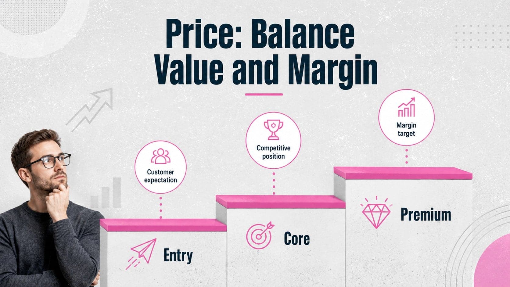 Retail pricing strategy presentation slide comparing value, margin, and market position.