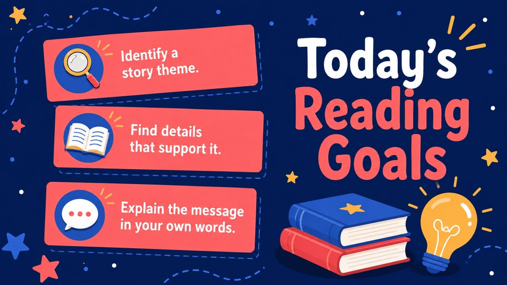 Elementary reading lesson goals slide introducing story theme and supporting evidence.