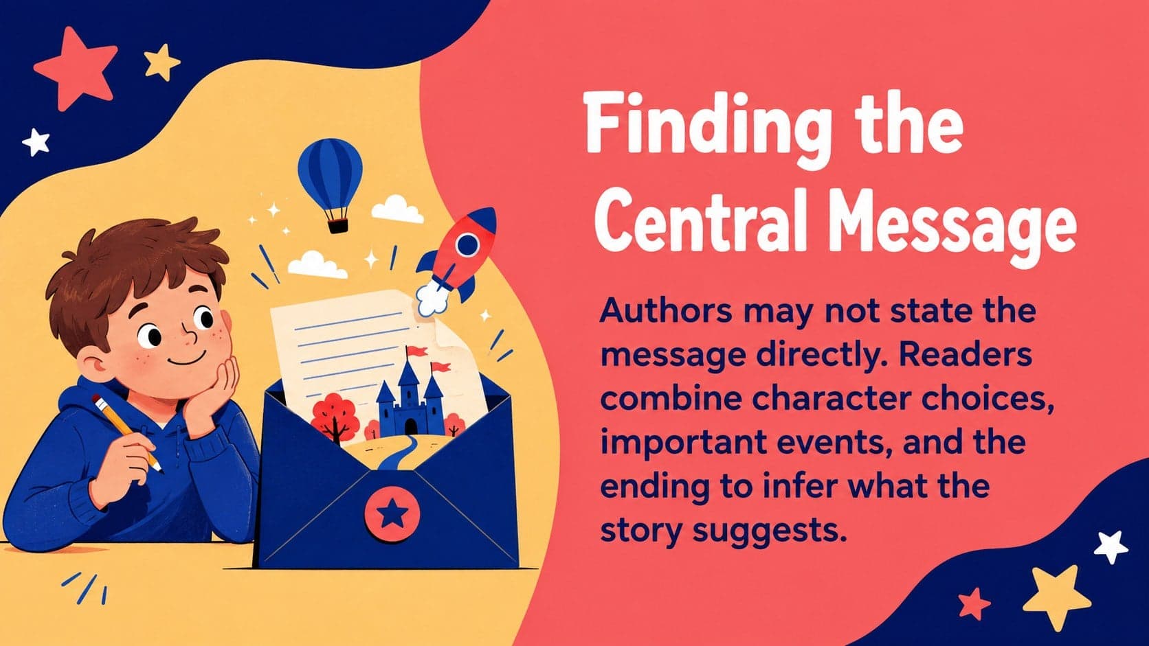 Central message reading lesson slide explaining what an author communicates through a story.