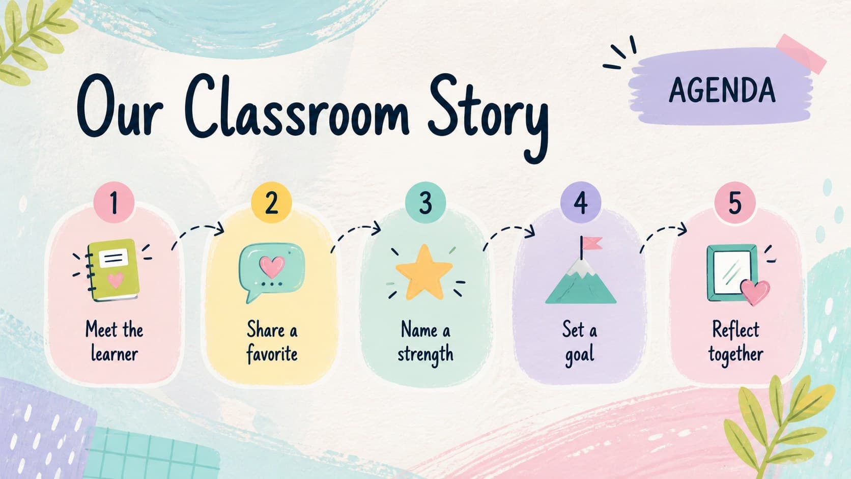 Pastel agenda slide outlining a creative student introduction deck with simple classroom prompts.