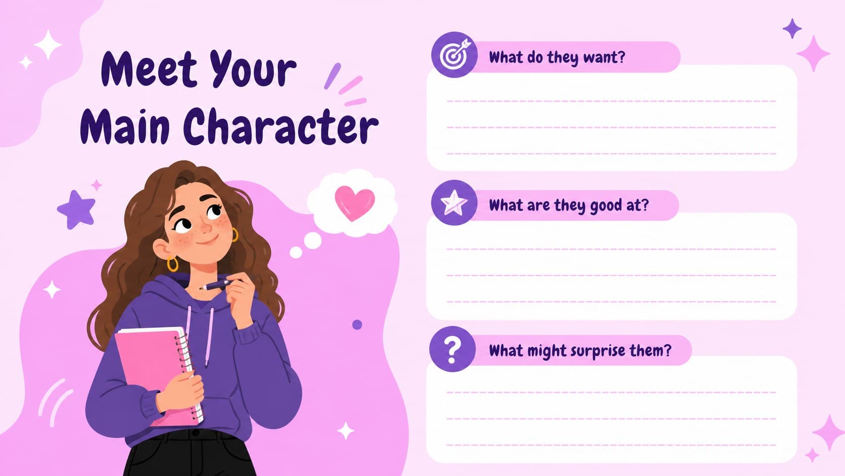 Character builder activity slide with prompts for creating a memorable story character.