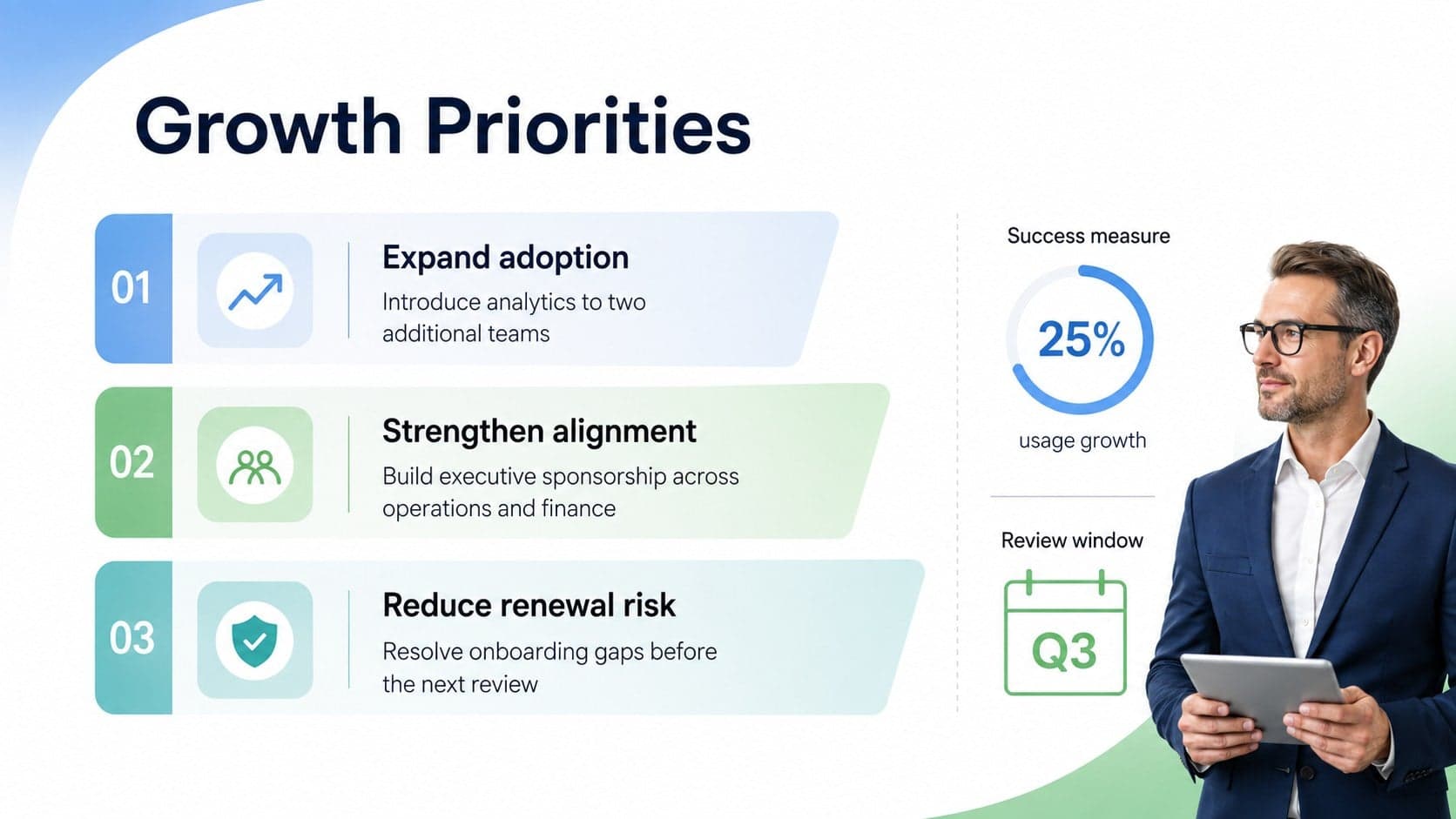 Customer growth priorities slide showing objectives, opportunities, success measures, and account risks.