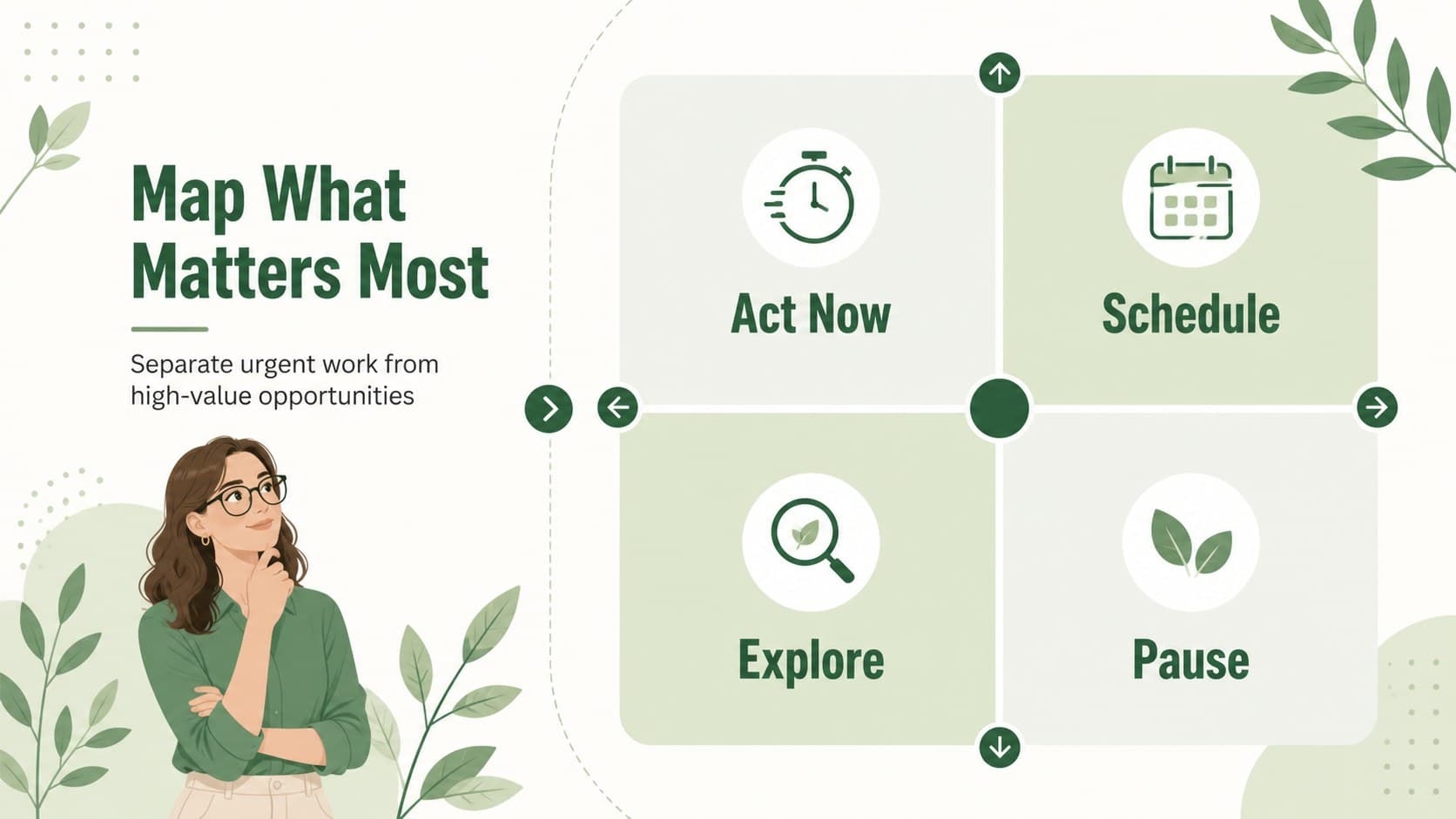 Priority mapping infographic with green quadrant labels for project prioritization slides.