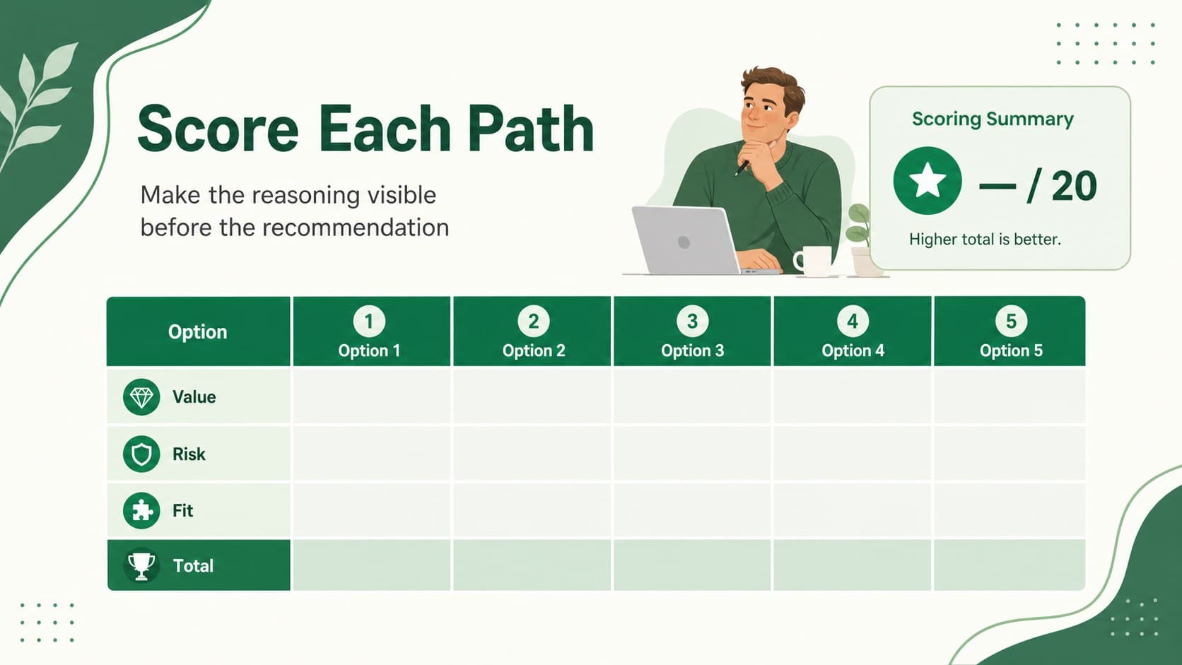 Decision scoring table with editable green data fields for a strategic planning grid for slides.
