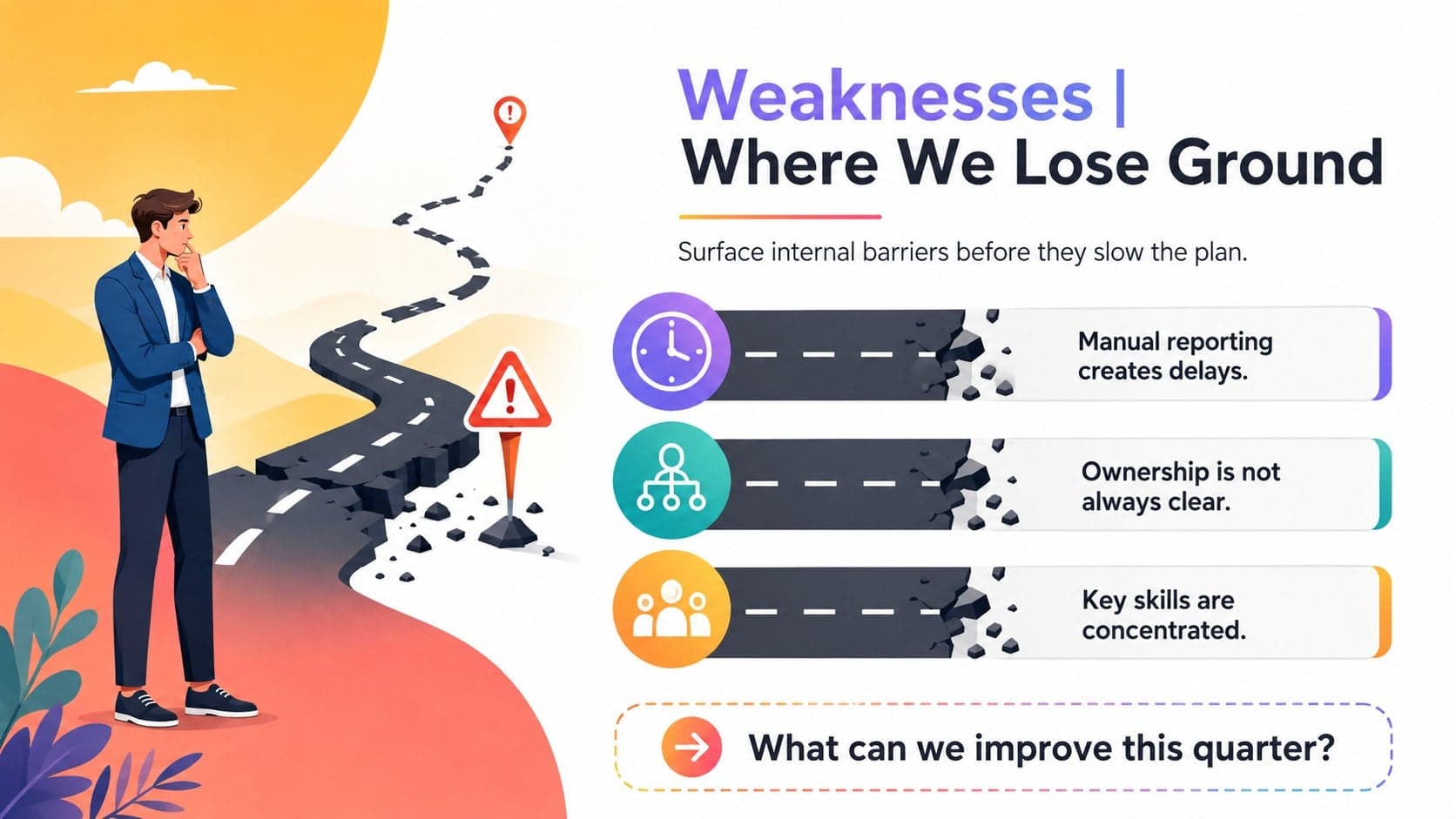 Weaknesses assessment layout highlighting internal barriers in a modern SWOT workshop slide deck.