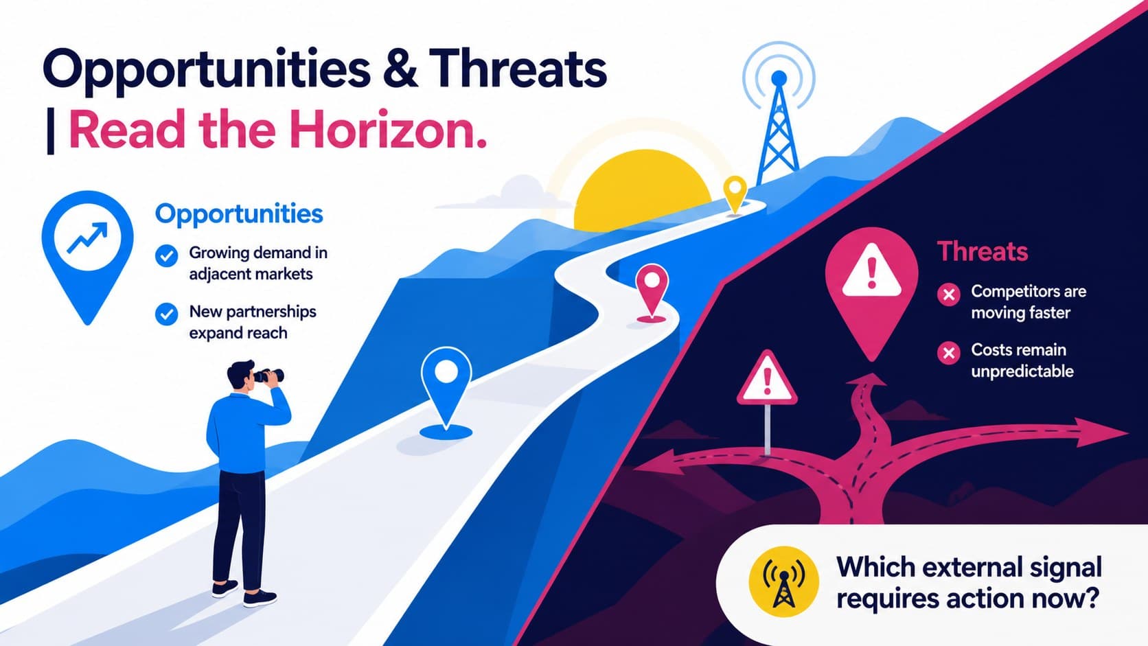Opportunities and threats comparison with external signals for a colorful business strategy analysis.