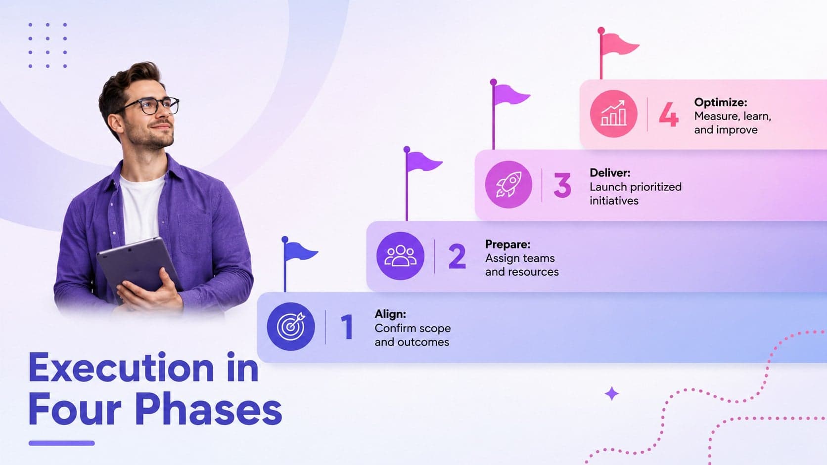 Execution roadmap deck slide showing four implementation phases from alignment through optimization.