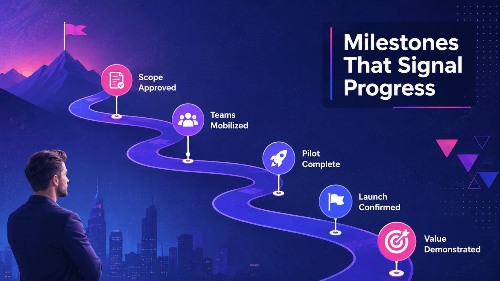 Strategy milestones and KPI slide featuring five checkpoints on a curved delivery path.