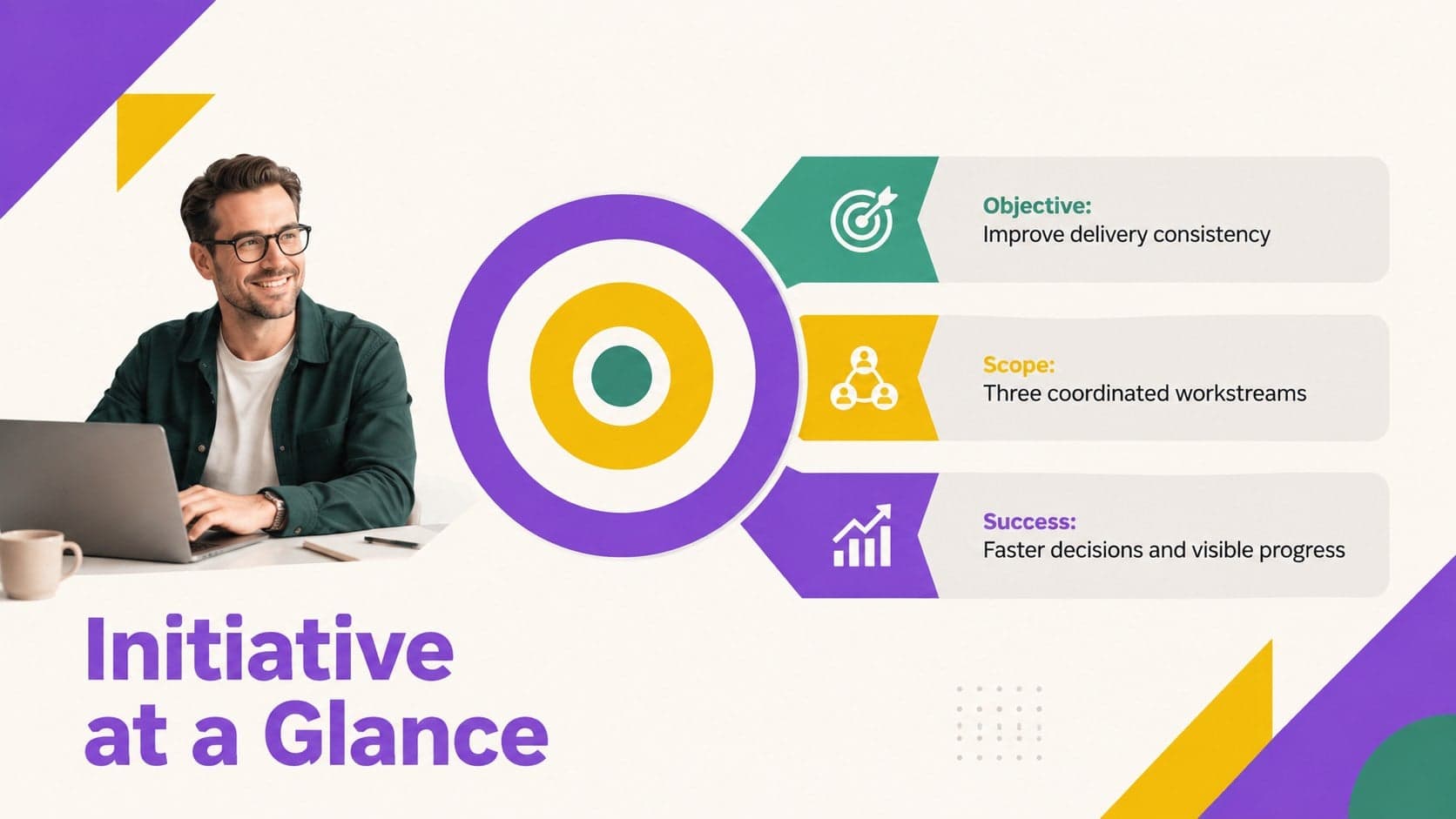 Strategic initiative overview slide presenting objectives, scope, and success measures.