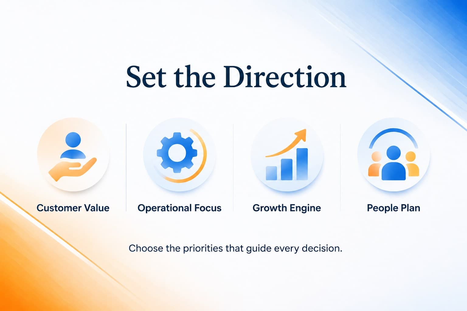 Strategic priorities slide showing an organized set of business objectives in blue and orange infographic blocks.