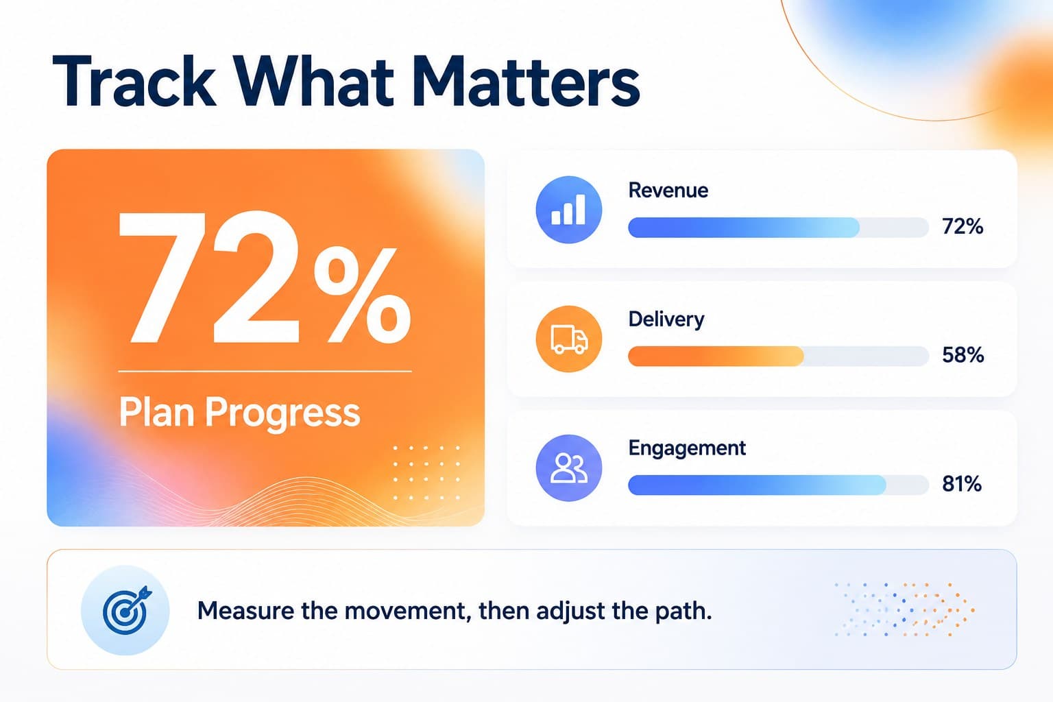 Performance review slide presenting business progress indicators and measurable outcomes in a modern gradient layout.