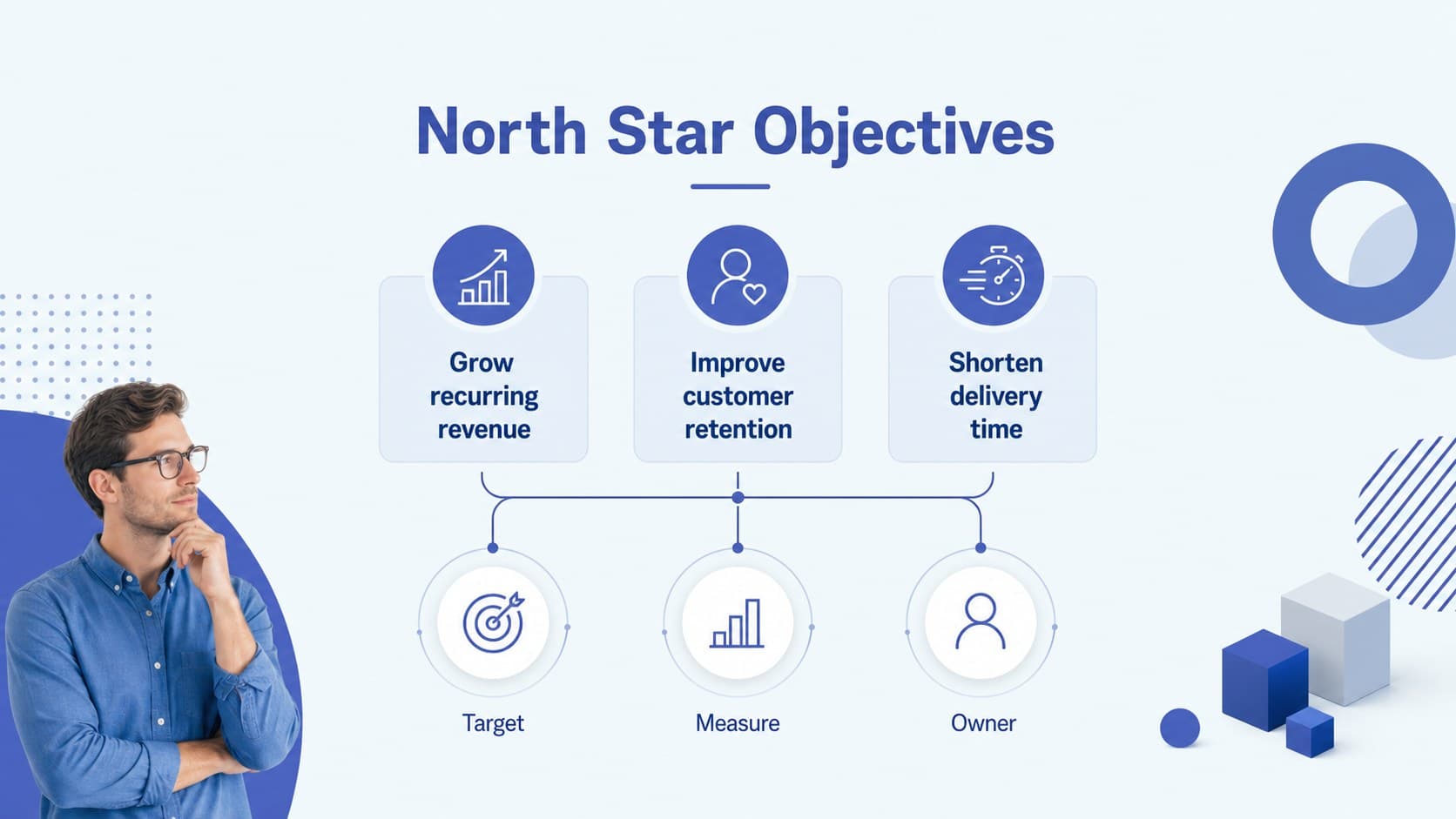 Strategic roadmap metrics slide showing north star objectives and measurable business priorities in blue infographic blocks.