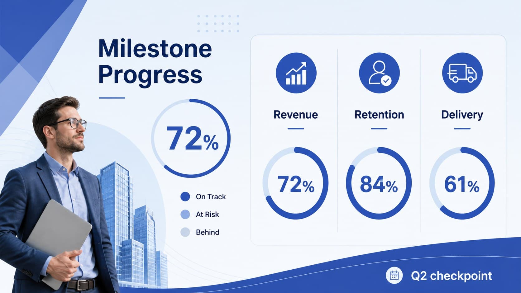 Blue business infographic slide visualizing milestone progress with KPI indicators and quarterly status markers.