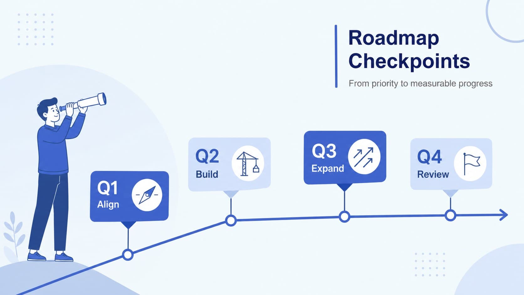 Editable company strategy roadmap slide with quarterly checkpoints, priorities, and blue timeline markers.