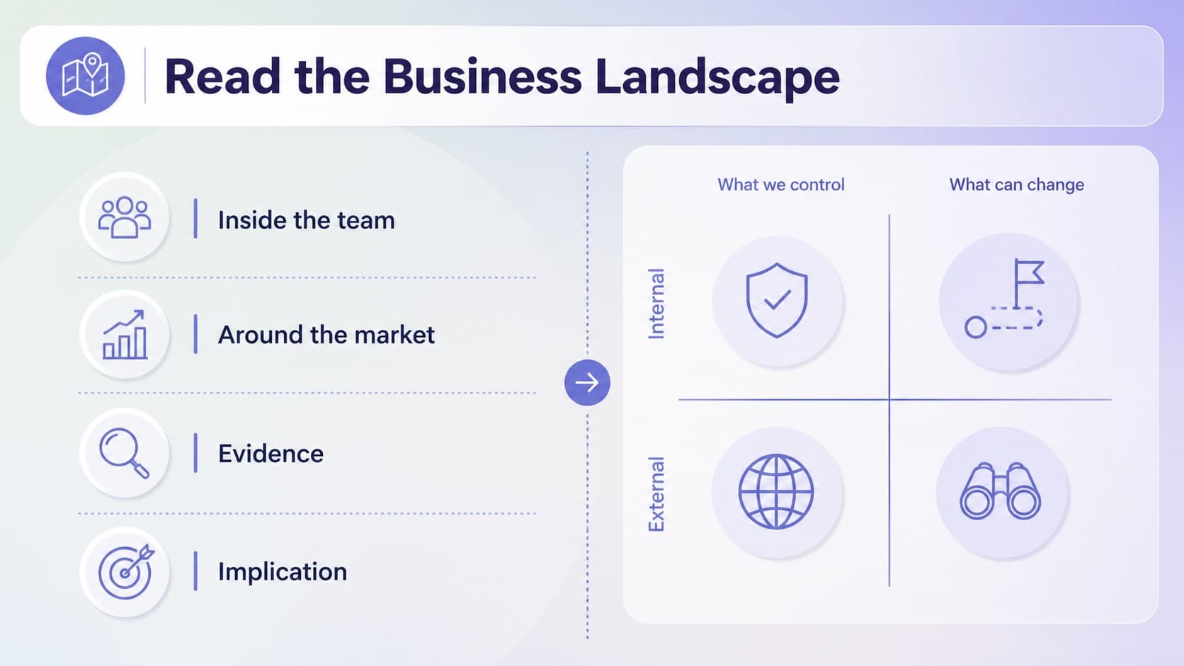 Violet gradient strategy presentation slide comparing internal capabilities and external conditions.