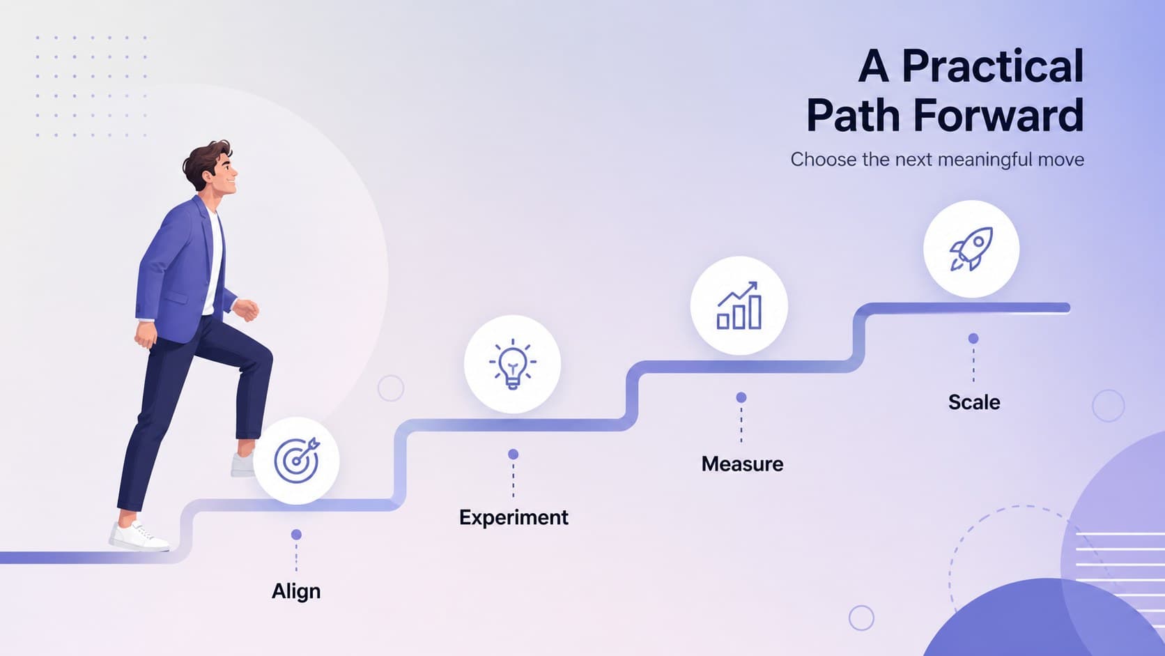 Competitive positioning slide deck page with a violet gradient roadmap for strategic implementation.