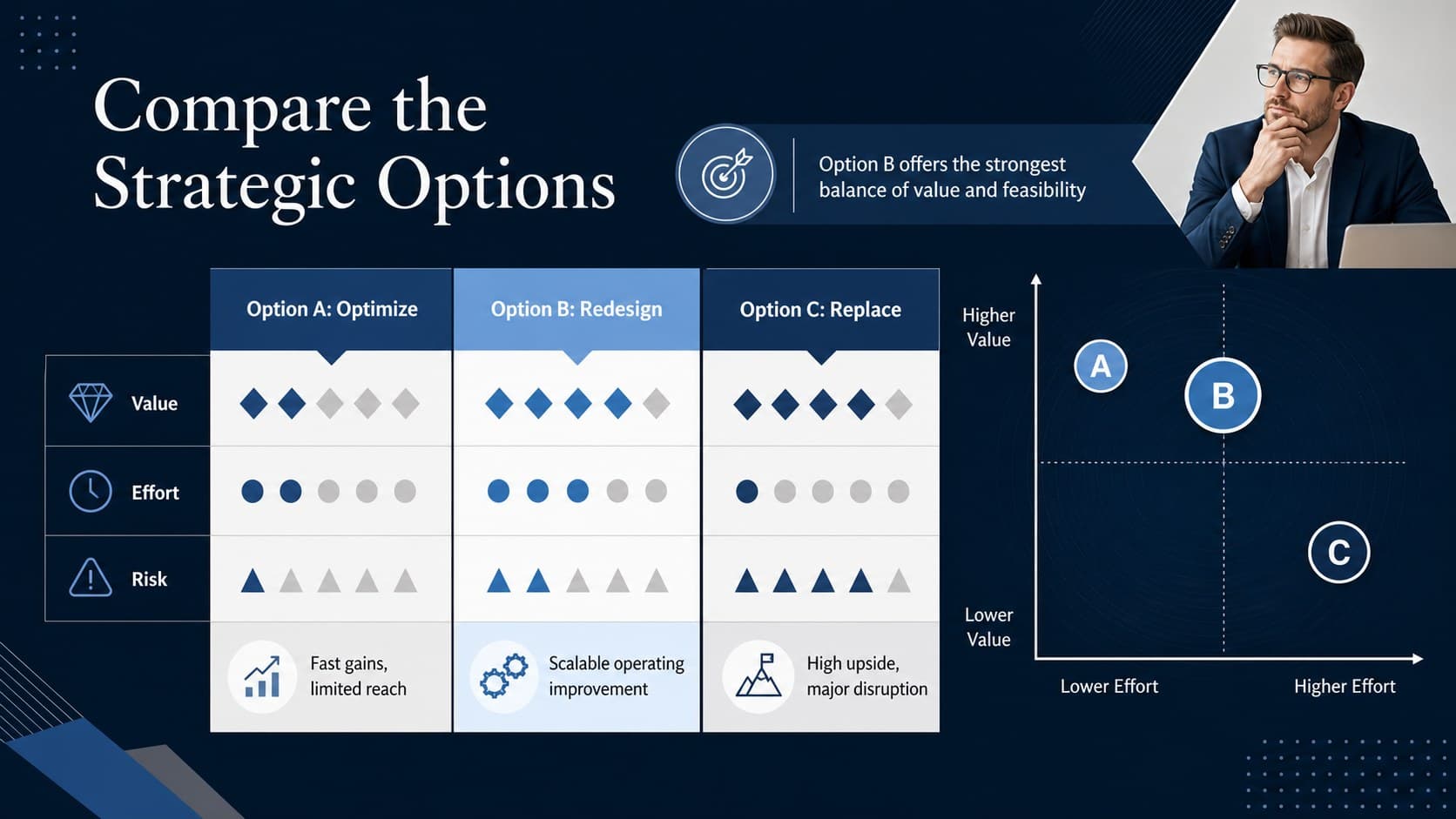 Blue consulting data visualization template comparing three strategic options by value, effort, and risk.