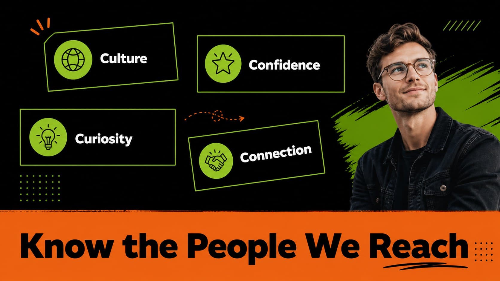 Audience profile slide for a visual branding pitch deck showing target customer traits and interests.
