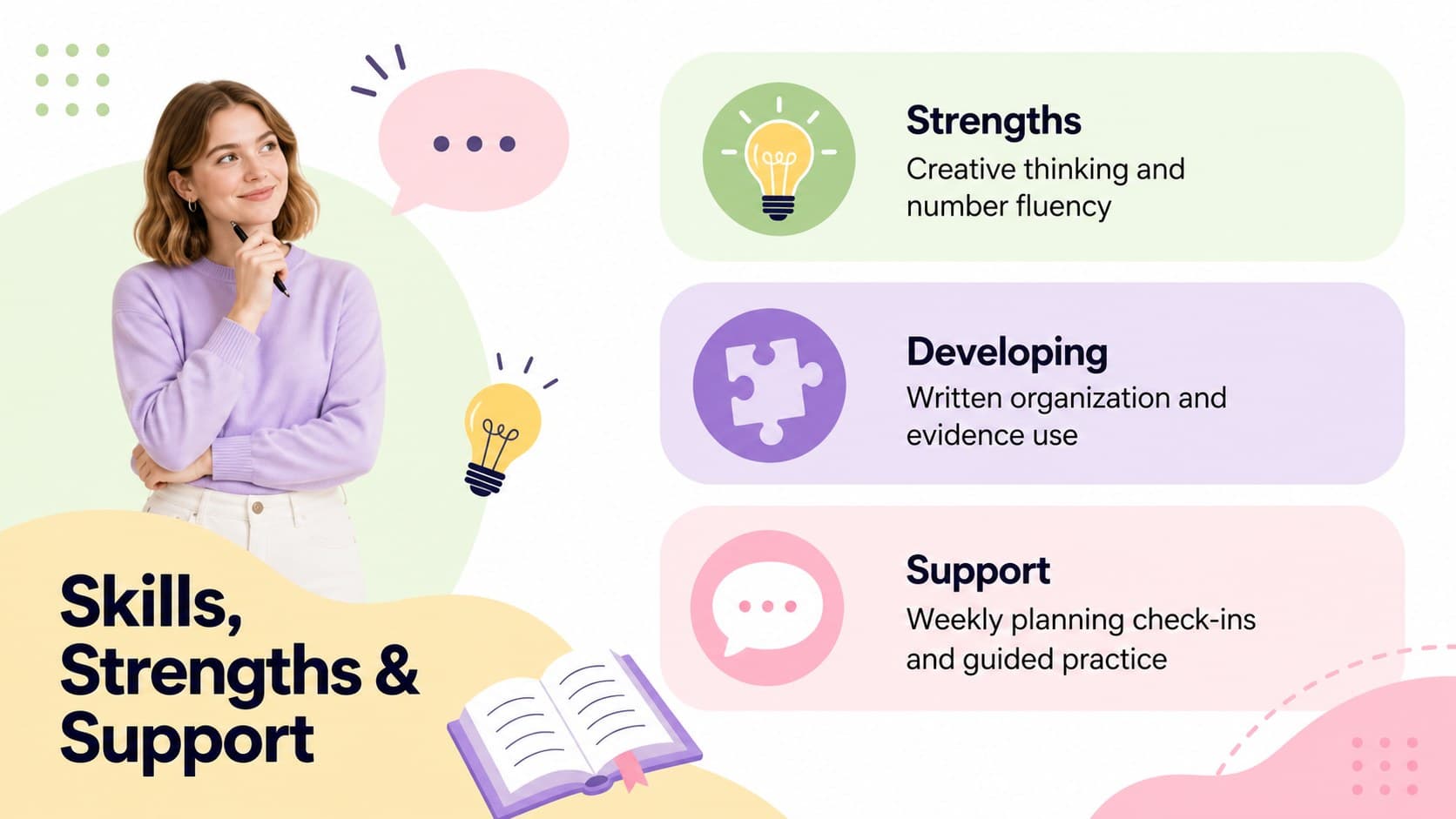 Student assessment overview highlighting strengths, developing skills, and recommended learning support.