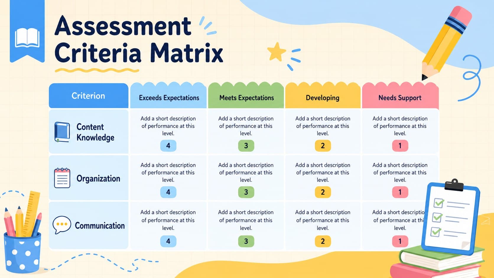 Editable rubric template for teachers showing criteria, performance levels, and scoring columns.