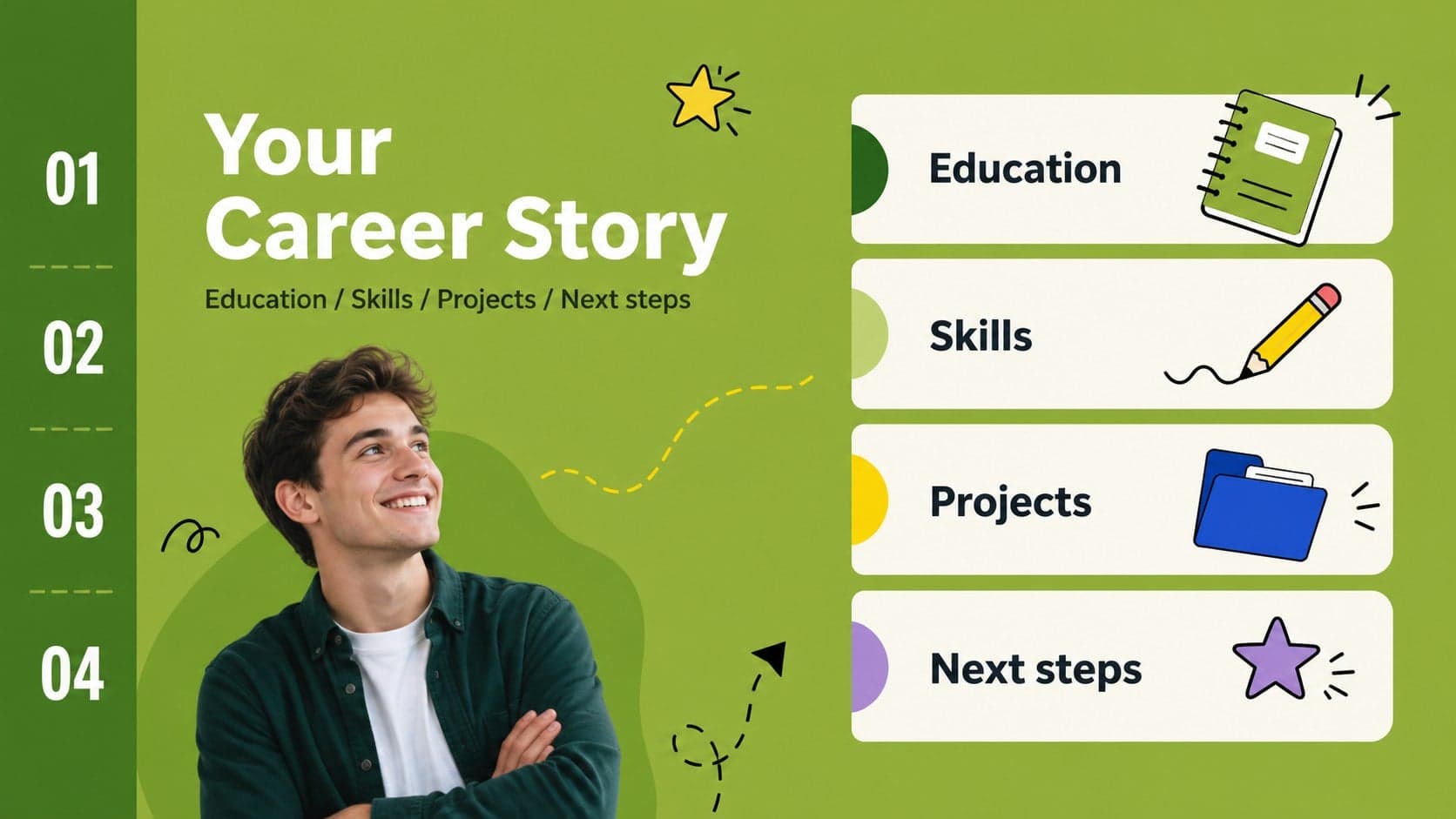 Student career portfolio slides agenda showing education, skills, projects, and goals in a colorful green layout.