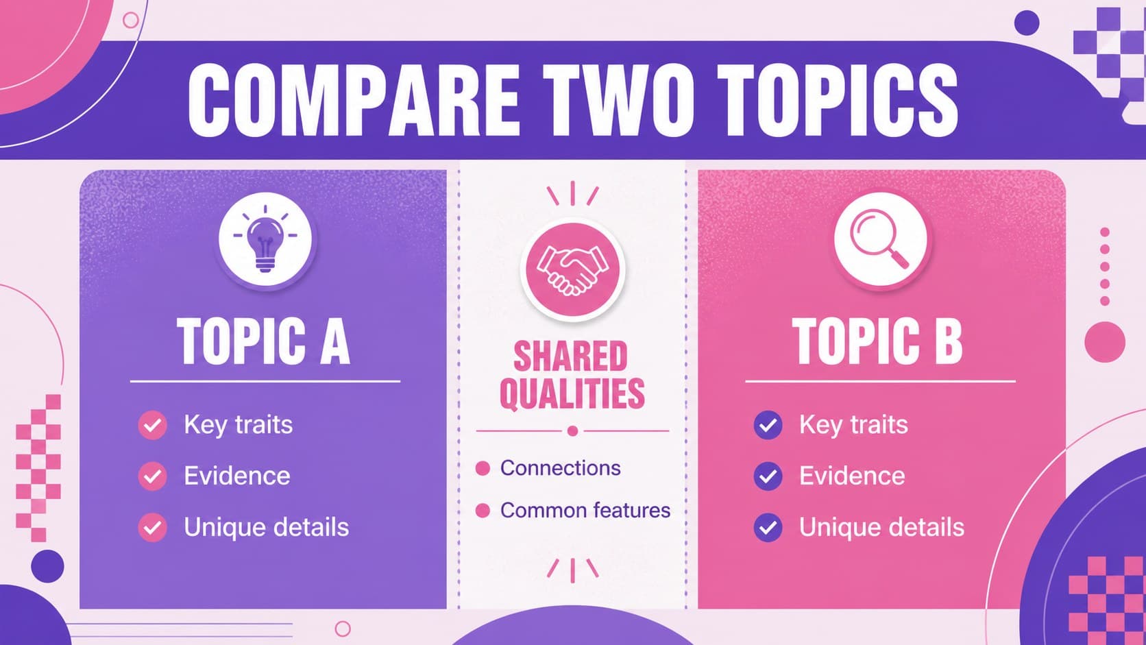 Pink and purple side-by-side comparison slide for students examining two topics and their shared qualities.