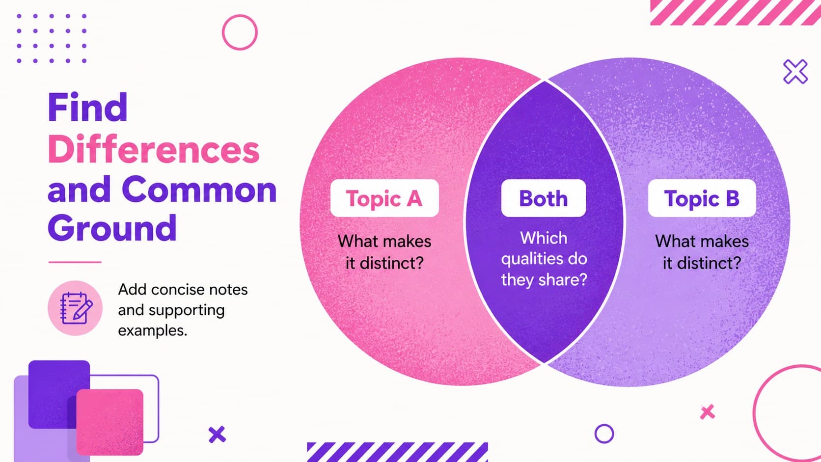 Geometric classroom Venn diagram showing differences and similarities between two study topics.