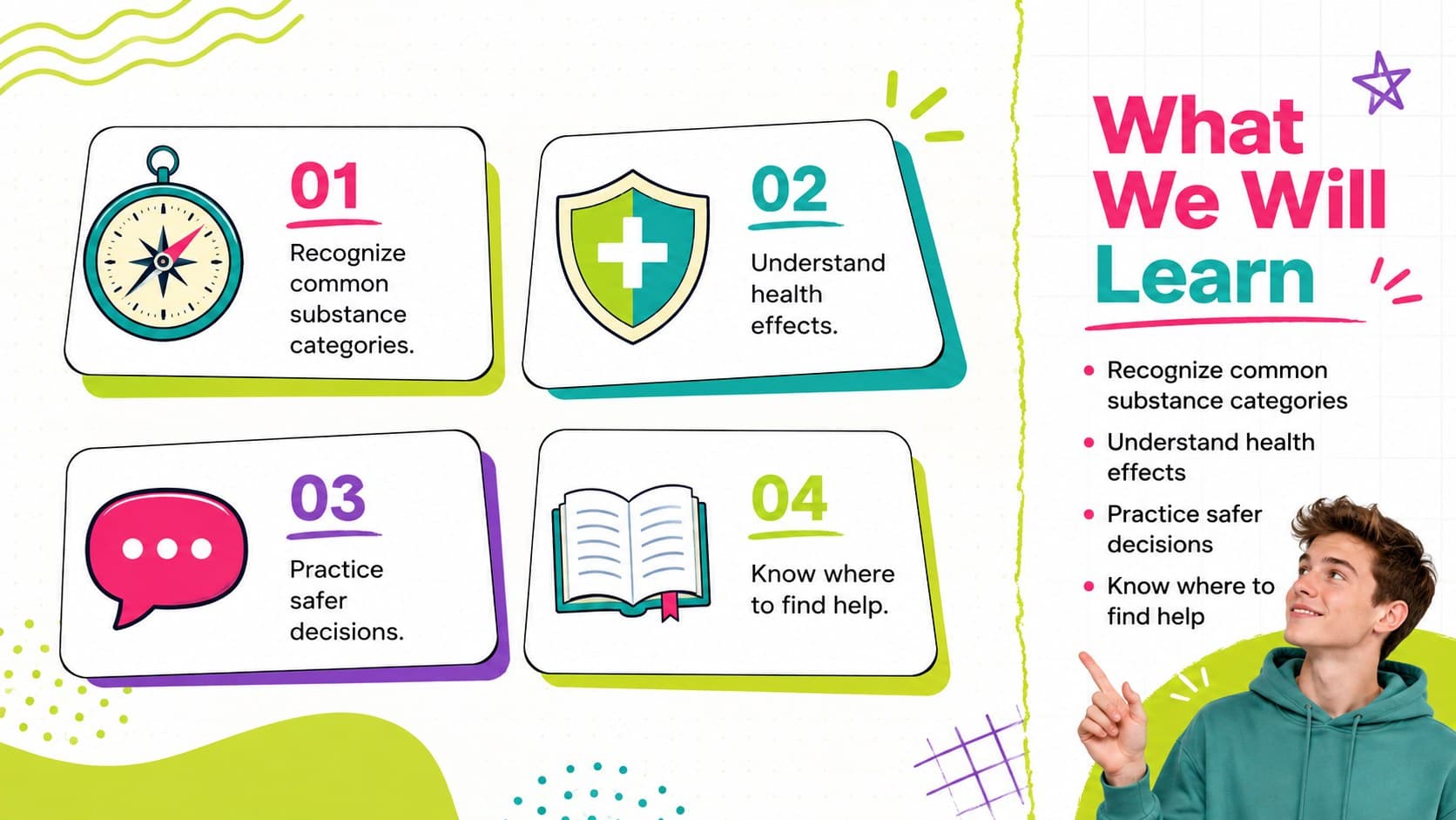 Drug awareness lesson overview slide listing learning goals for student health education.