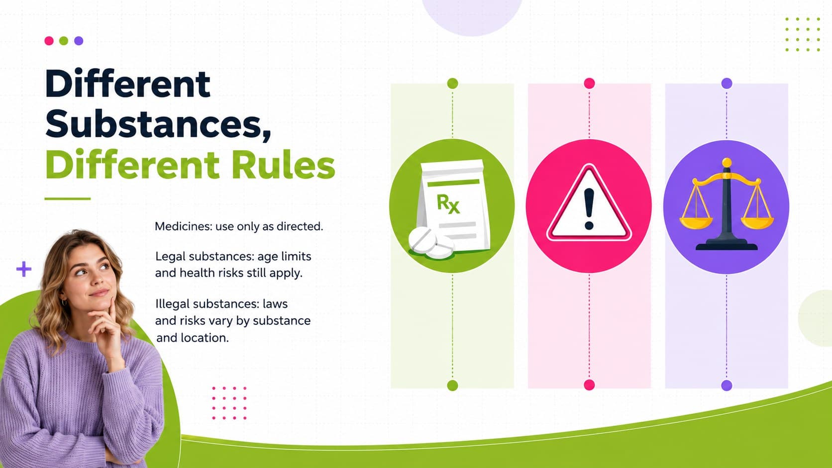 Student drug awareness slide comparing medicine, legal substances, and illegal substances.