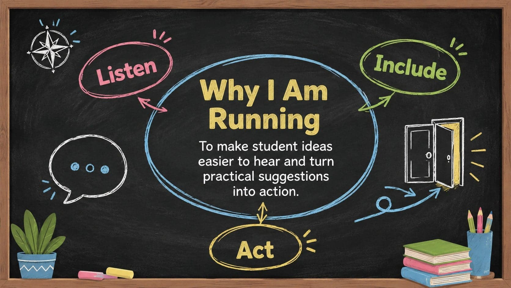 Student leadership campaign slide explaining a candidate's motivation and values.