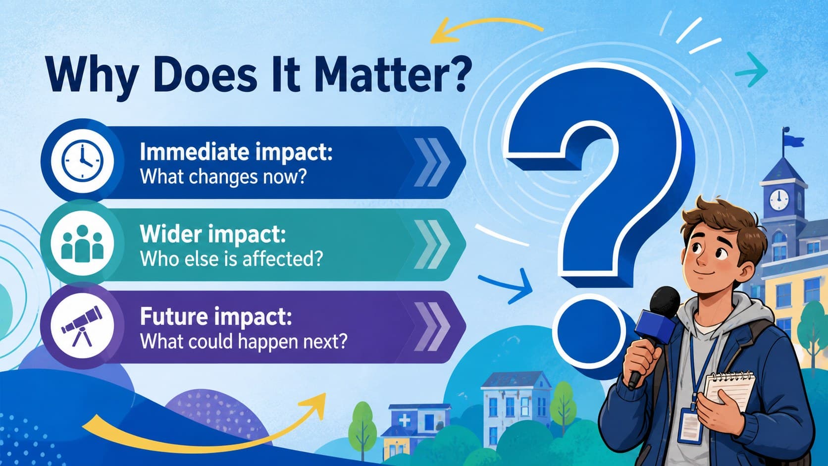 Student journalism presentation template slide for explaining why a reported event matters.