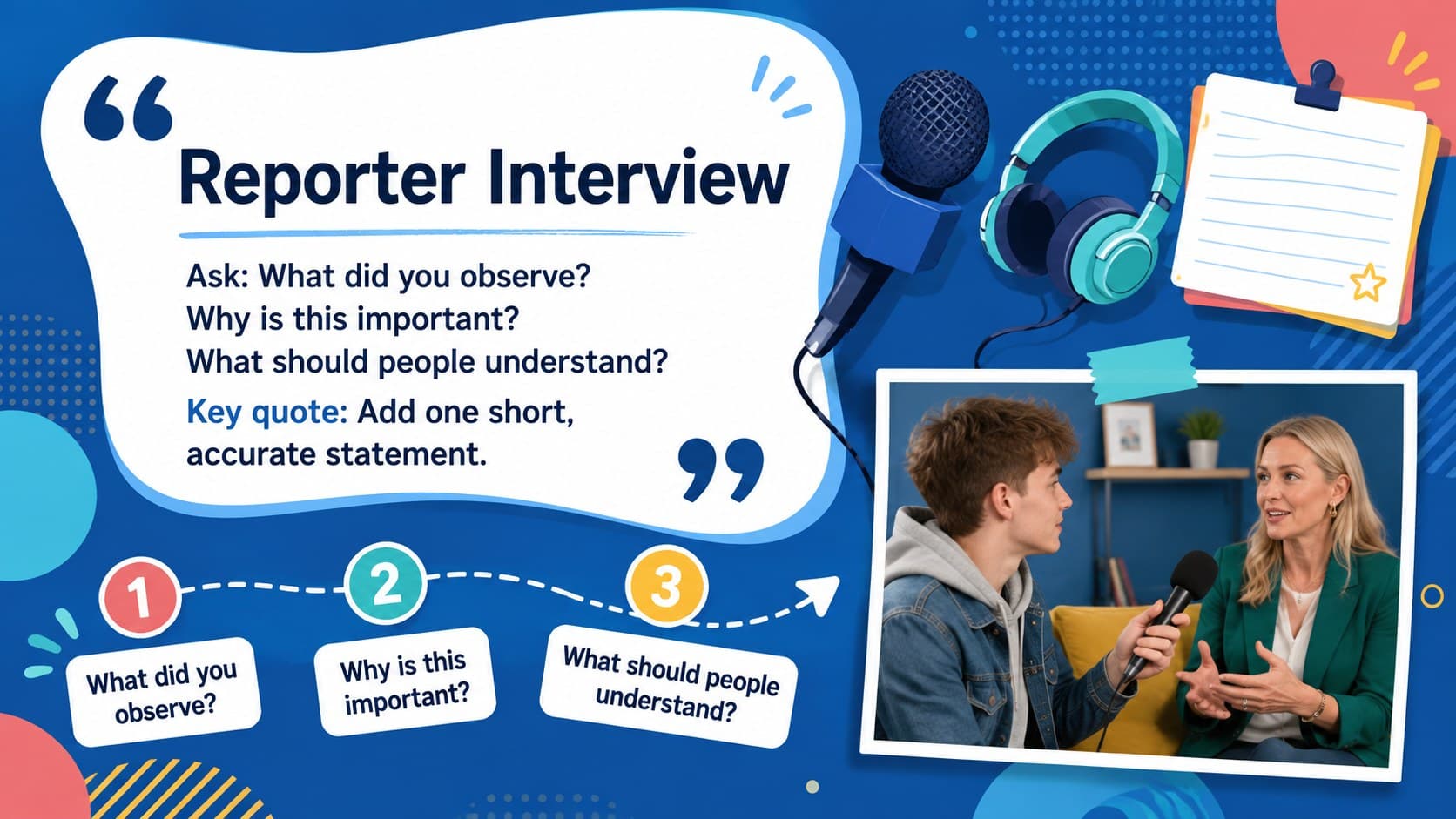 Illustrated student reporter interview slide with quotation and question prompts.