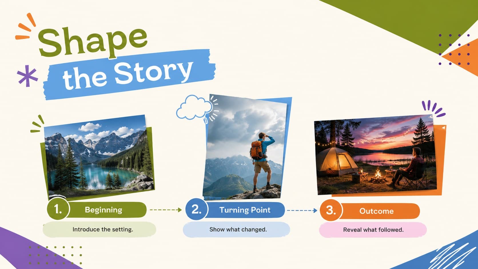 Three-part visual essay slideshow layout showing photographs and captions for the beginning, turning point, and outcome of a story.