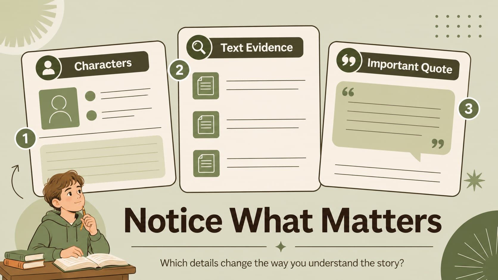 Classroom book analysis presentation slide with editable panels for characters, evidence, and important quotations.