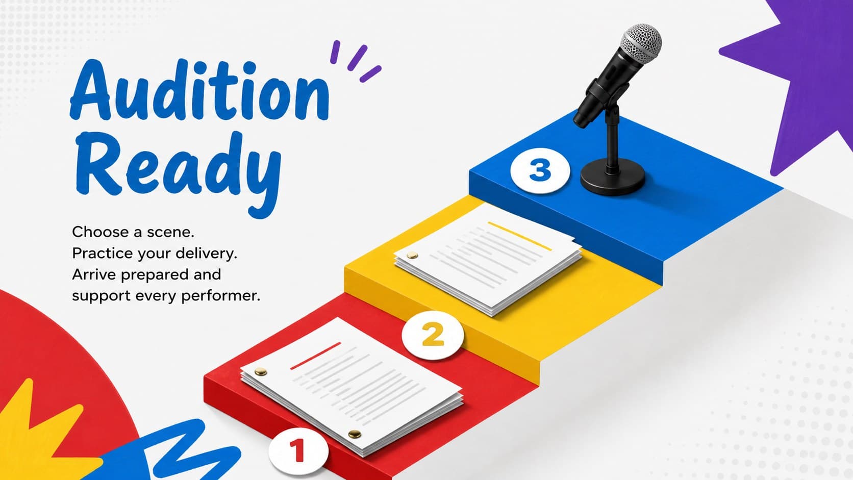 Student audition planning deck slide with preparation steps and casting information.