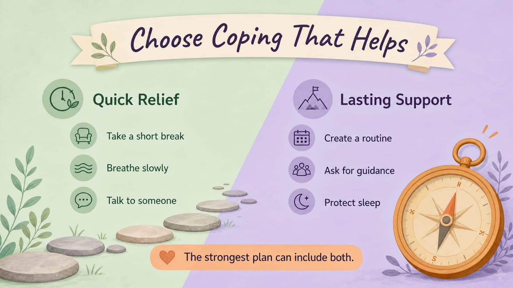 Healthy study habits presentation comparing coping choices that help now and support later.