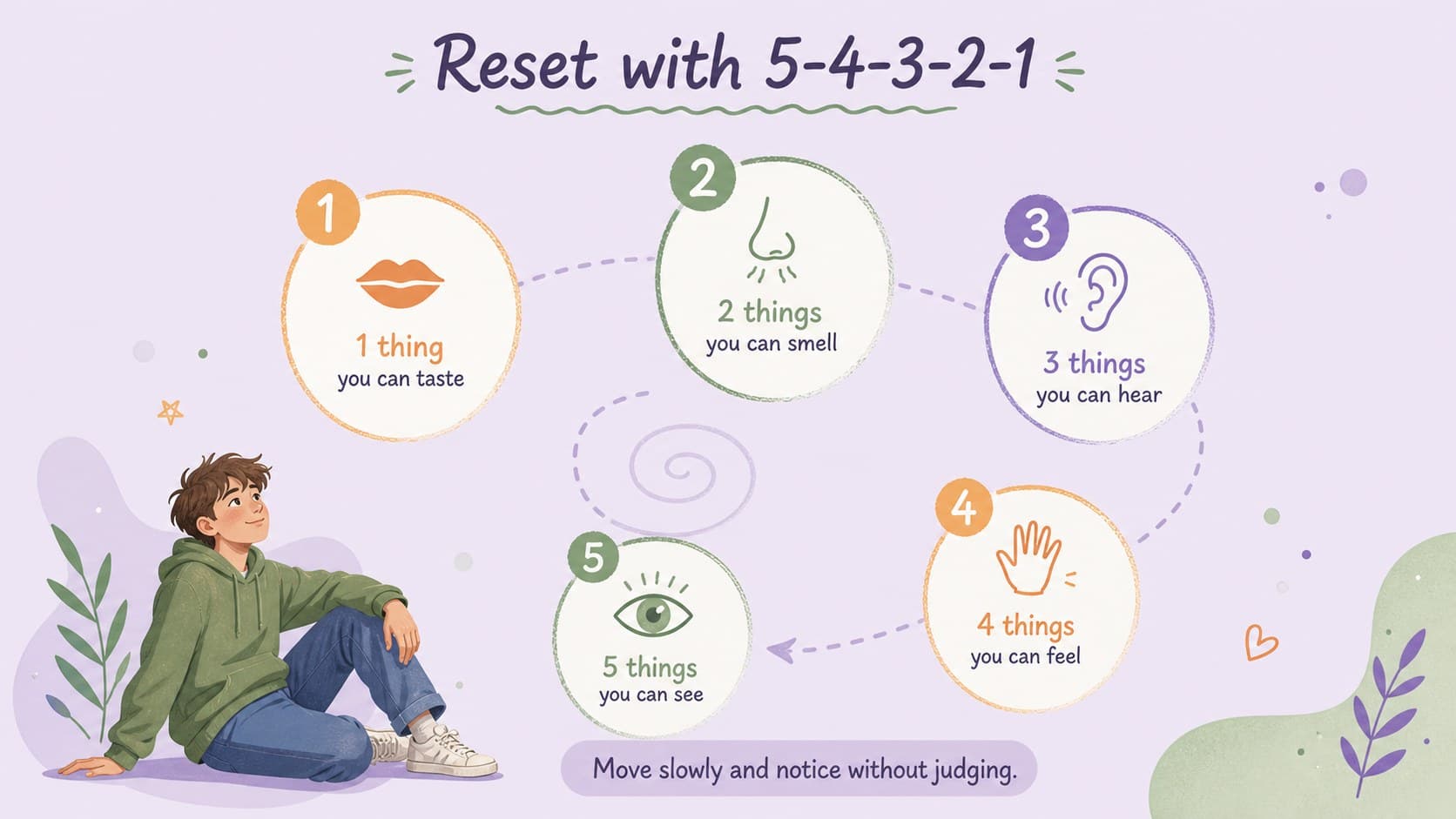 Mindfulness activity slide for students using the five-four-three-two-one sensory grounding method.