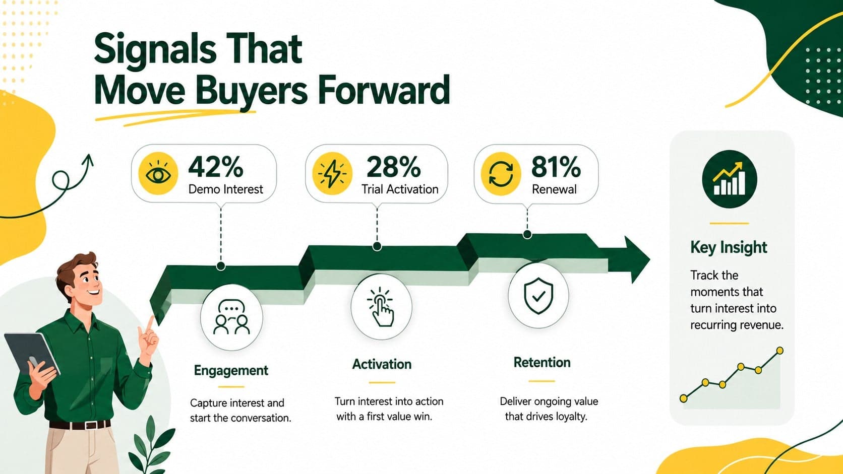 B2B SaaS pipeline infographic slide with conversion signals and editable performance metrics.