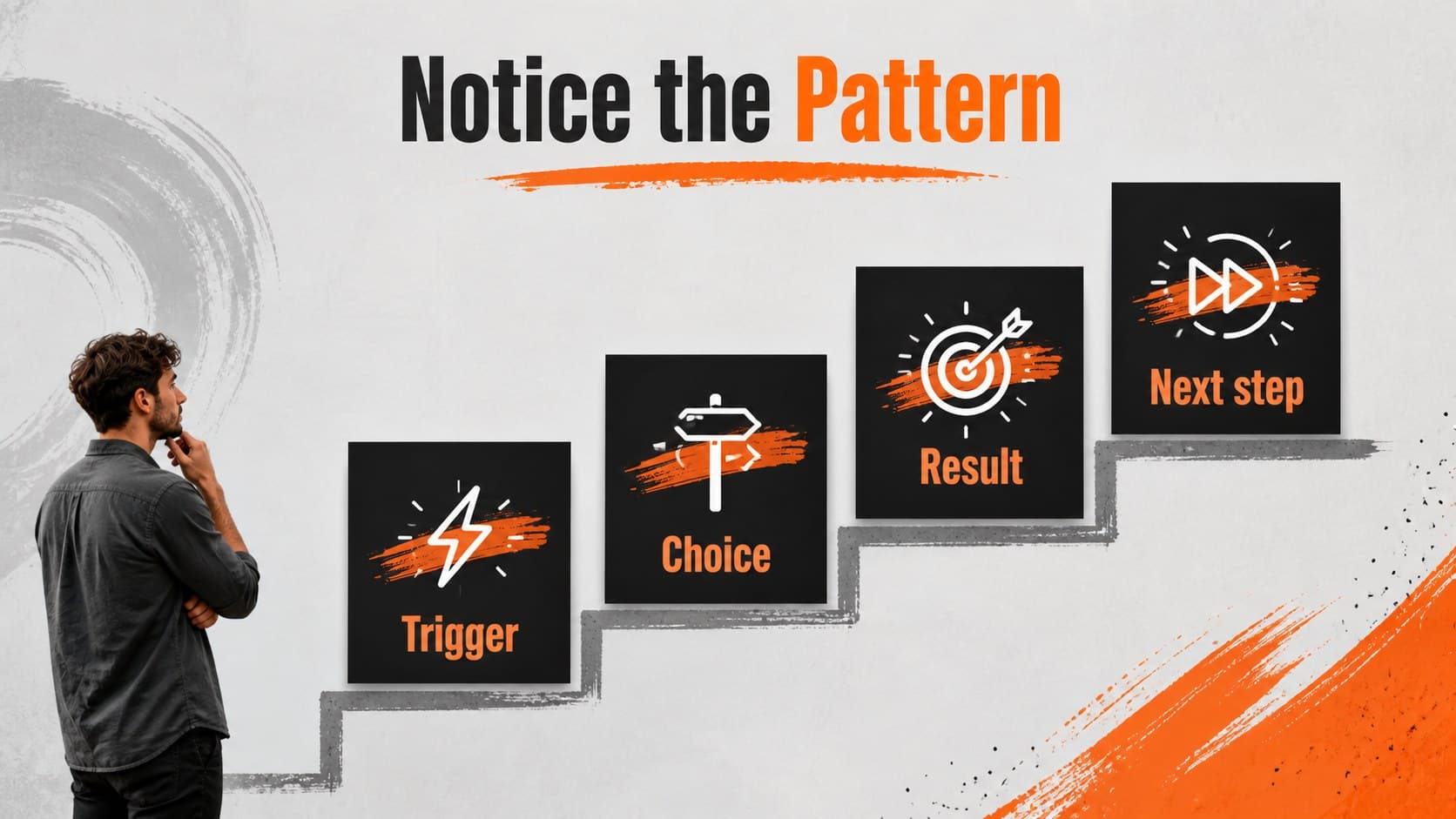 Behavior change slide with an editable sequence for discussing patterns and consequences.