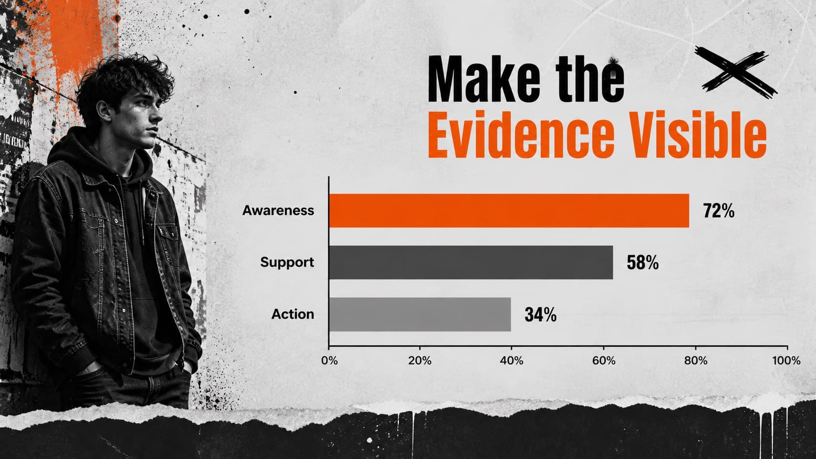 Data slide with a simple editable chart for a student health awareness presentation.