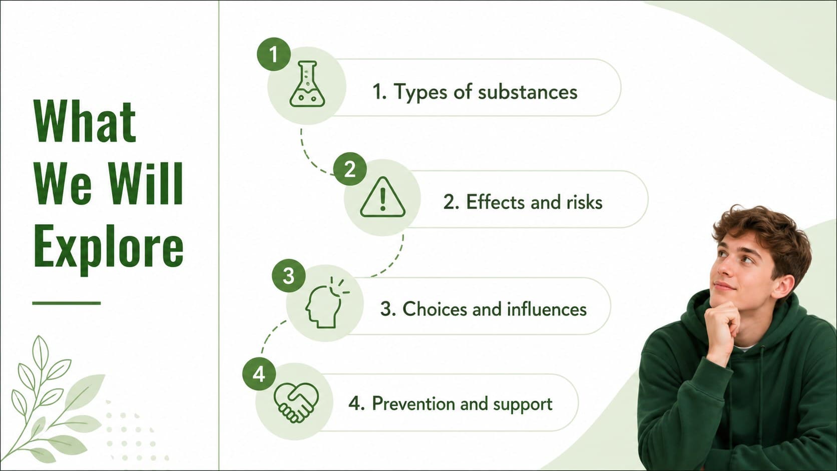 Substance use lesson agenda outlining risks, influences, prevention skills, and support resources.