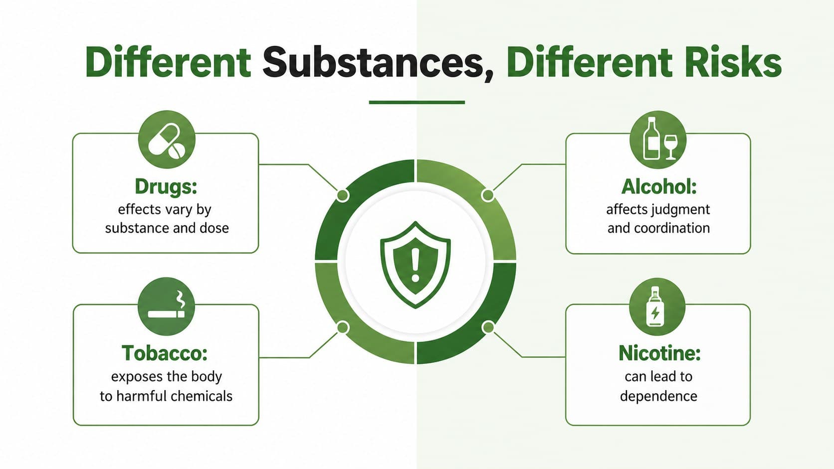Health education comparison slide showing drug, alcohol, tobacco, and nicotine categories.
