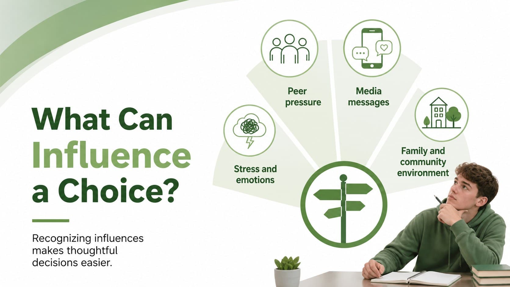 Teen wellness slide explaining peer, media, stress, and environment influences on substance choices.