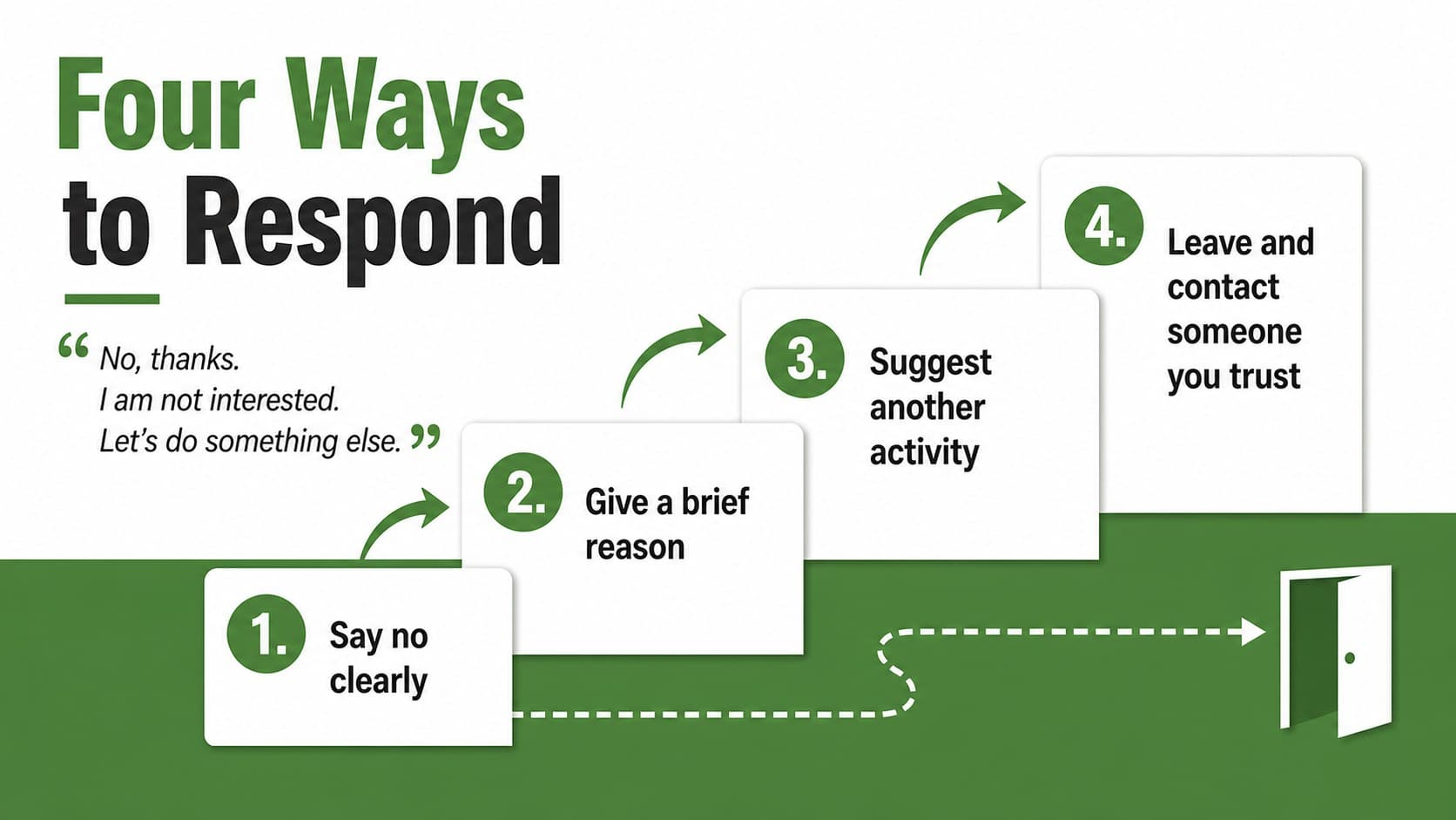 Drug prevention classroom slide with four practical refusal strategies for students.