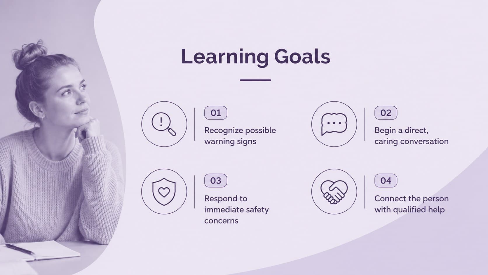 Mental health education slide listing learning goals for recognizing risk and connecting people to support.