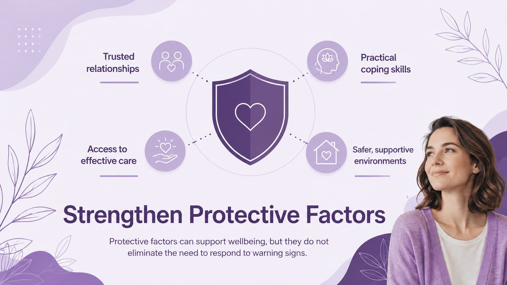 Protective factors training slide showing connections, coping skills, care access, and safer environments.
